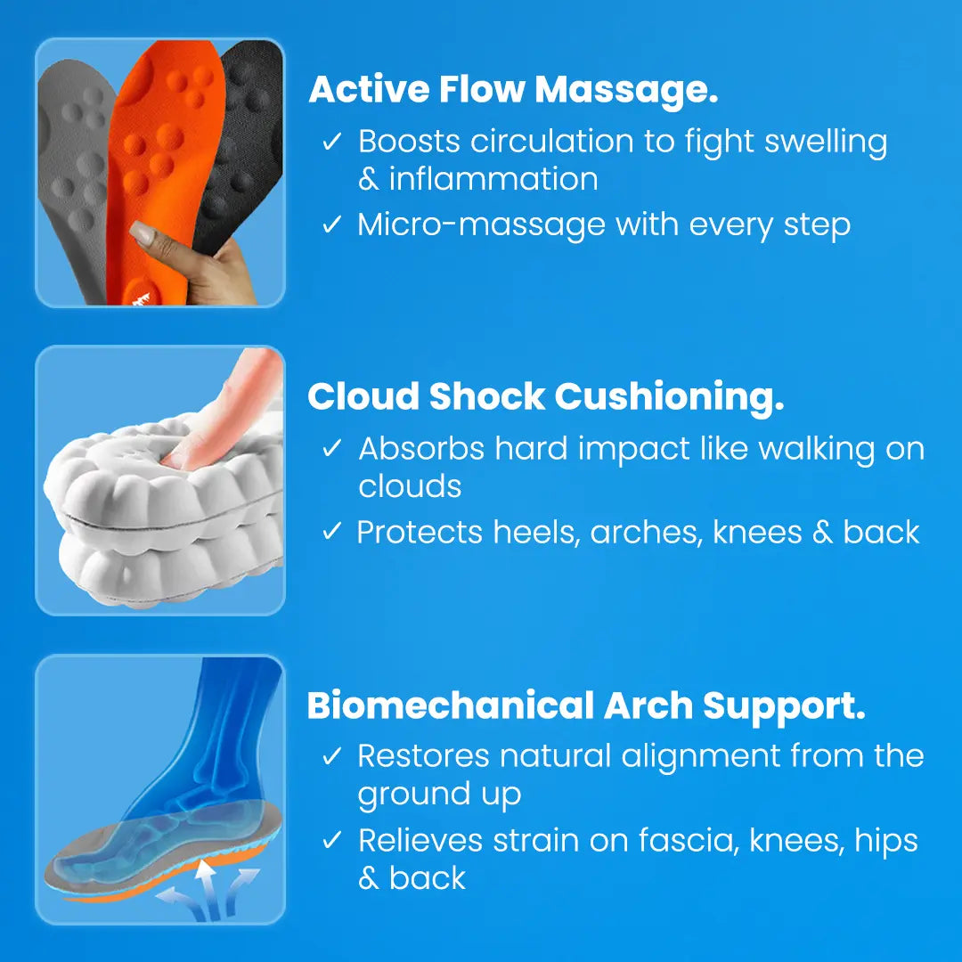 Capabody Insoles